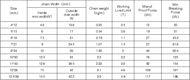 corrente de elevação grau 80 grade 80 lifting chain